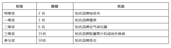 2018年“交通銀行杯中國好專利”評選活動(dòng)網(wǎng)絡(luò)公選開始了！