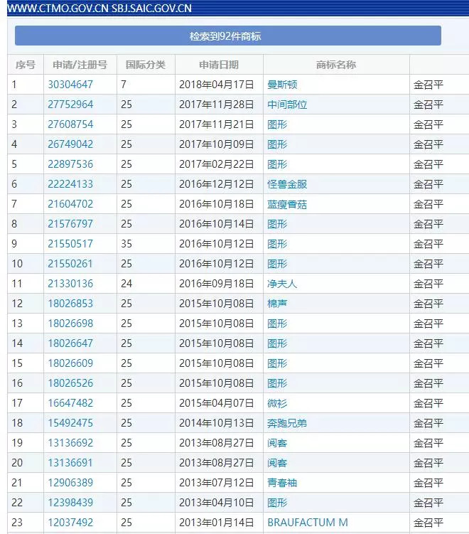 驚呆！“捂臉”表情居然被搶注商標！我們還能愉快的聊天嗎？