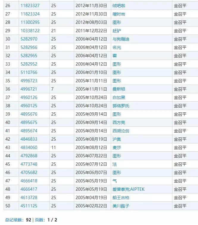 驚呆！“捂臉”表情居然被搶注商標！我們還能愉快的聊天嗎？