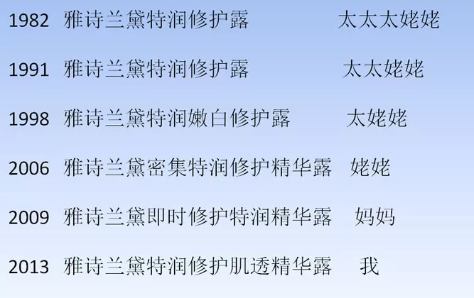 雅詩(shī)蘭黛小棕瓶里的「專(zhuān)利秘密」