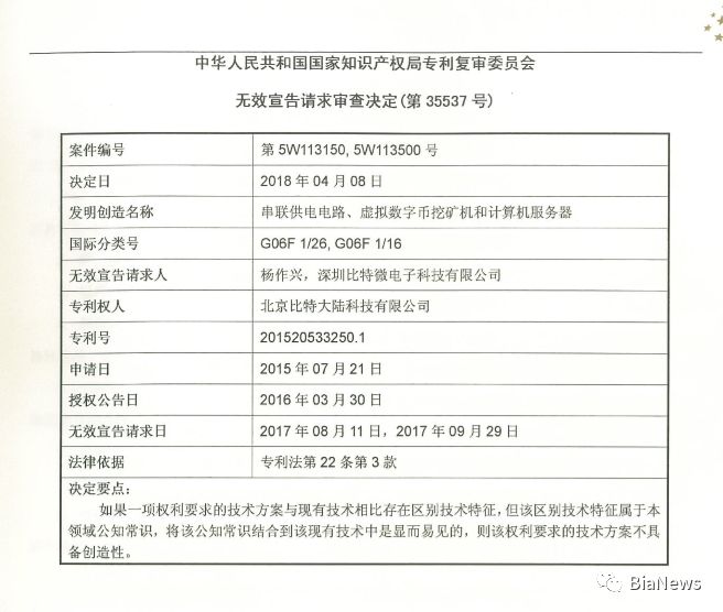 比特大陸訴神馬礦機(jī)專利侵權(quán)被駁回！IPO之路波折不斷