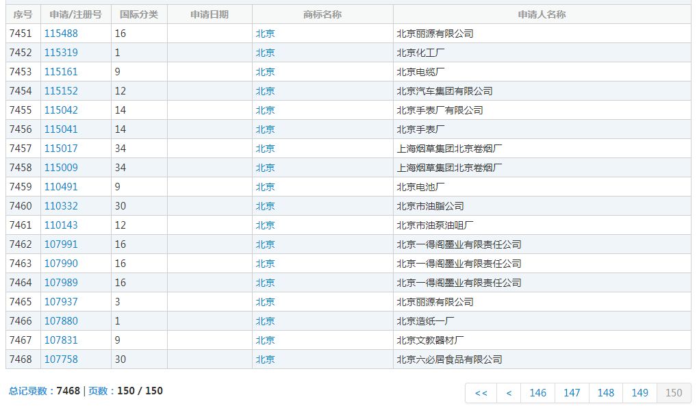 “捂臉”商標(biāo)初審之后，“北京”商標(biāo)也初審了