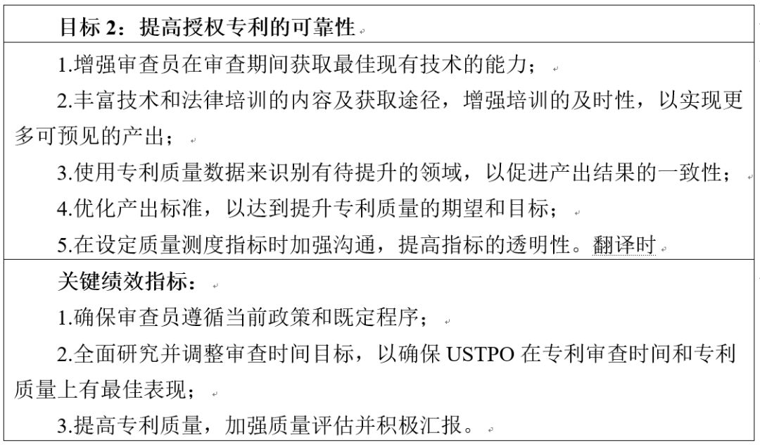 美國專利商標局發(fā)布《2018-2022戰(zhàn)略規(guī)劃》草案