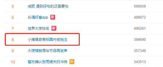 “小豬佩奇”商標(biāo)遭搶注！損失數(shù)千萬美元！有人一口氣竟申請100多件…