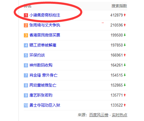 “小豬佩奇”商標(biāo)遭搶注！損失數(shù)千萬美元！有人一口氣竟申請100多件…