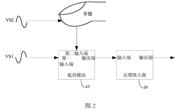 索賠2.1億！「指紋芯片」專利大戰(zhàn)