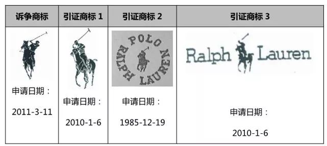 「馬球騎手」商標(biāo)屬于誰(shuí)？北知開庭審理拉夫勞倫商標(biāo)無(wú)效糾紛案件