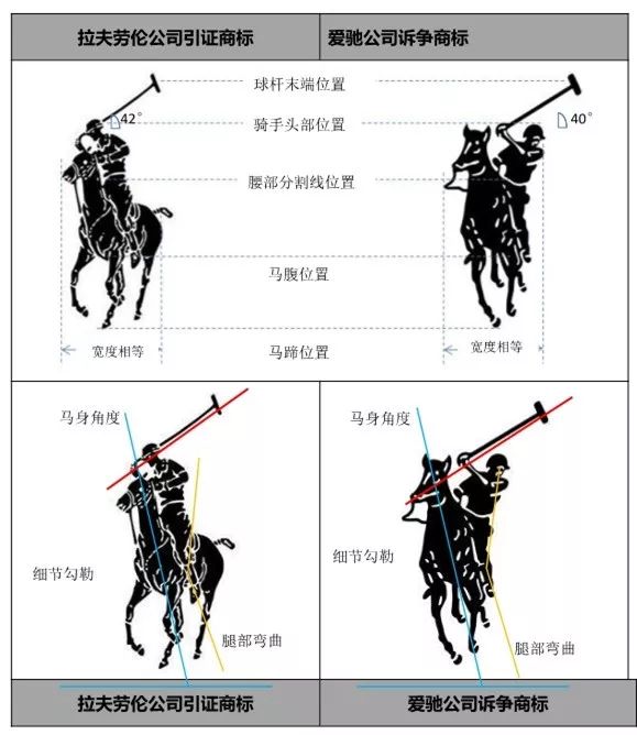 「馬球騎手」商標(biāo)屬于誰(shuí)？北知開庭審理拉夫勞倫商標(biāo)無(wú)效糾紛案件