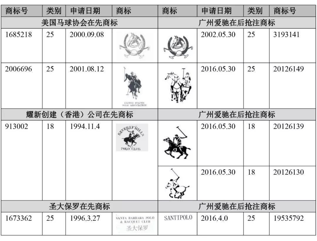 「馬球騎手」商標(biāo)屬于誰(shuí)？北知開庭審理拉夫勞倫商標(biāo)無(wú)效糾紛案件