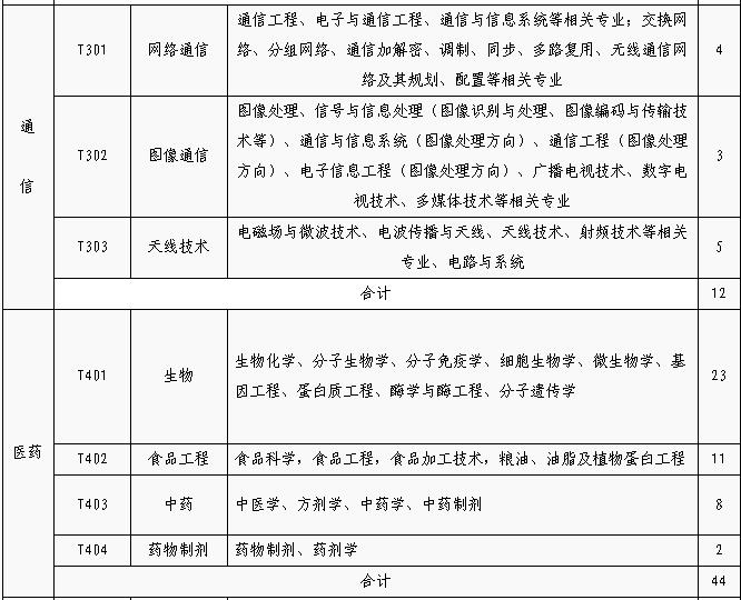 招聘專利審查員1150名！一起做知識產(chǎn)權(quán)強國的筑夢者！