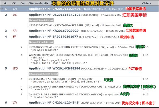匯頂科技專利索賠2.1億元！都別慌，應(yīng)對(duì)策略都幫你們想好了
