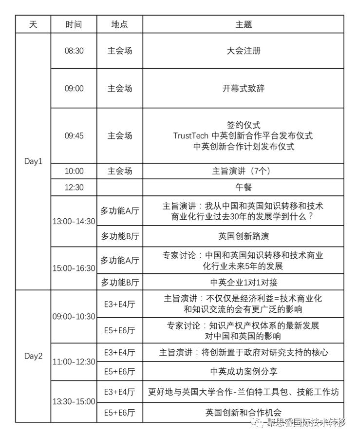 抓緊報名！2018中英科技創(chuàng)新大會等你來！