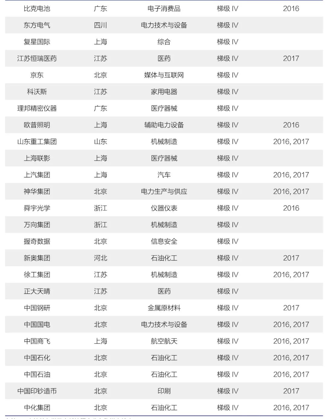 《2018年中國大陸創(chuàng)新企業(yè)百強》報告發(fā)布——15家企業(yè)新晉上榜，主要集中在信息安全和醫(yī)療器械行業(yè)
