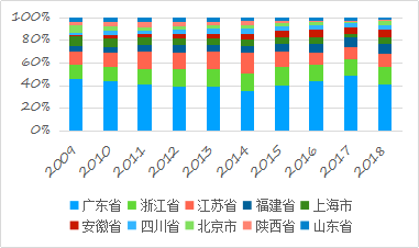 利用專利信息看廣東LED應用技術(shù)發(fā)展