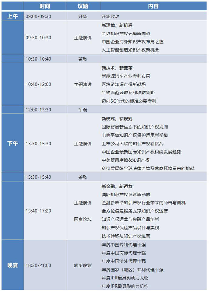 官宣！2018全球知識(shí)產(chǎn)權(quán)生態(tài)大會(huì)（GIPC）即將來(lái)襲！