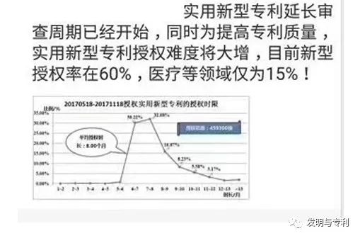 2018年是專利從業(yè)者的一道難關(guān)，你打算怎么沖關(guān)？