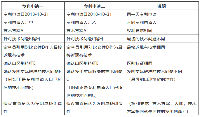 這樣的專利申請(qǐng)，該如何判定？