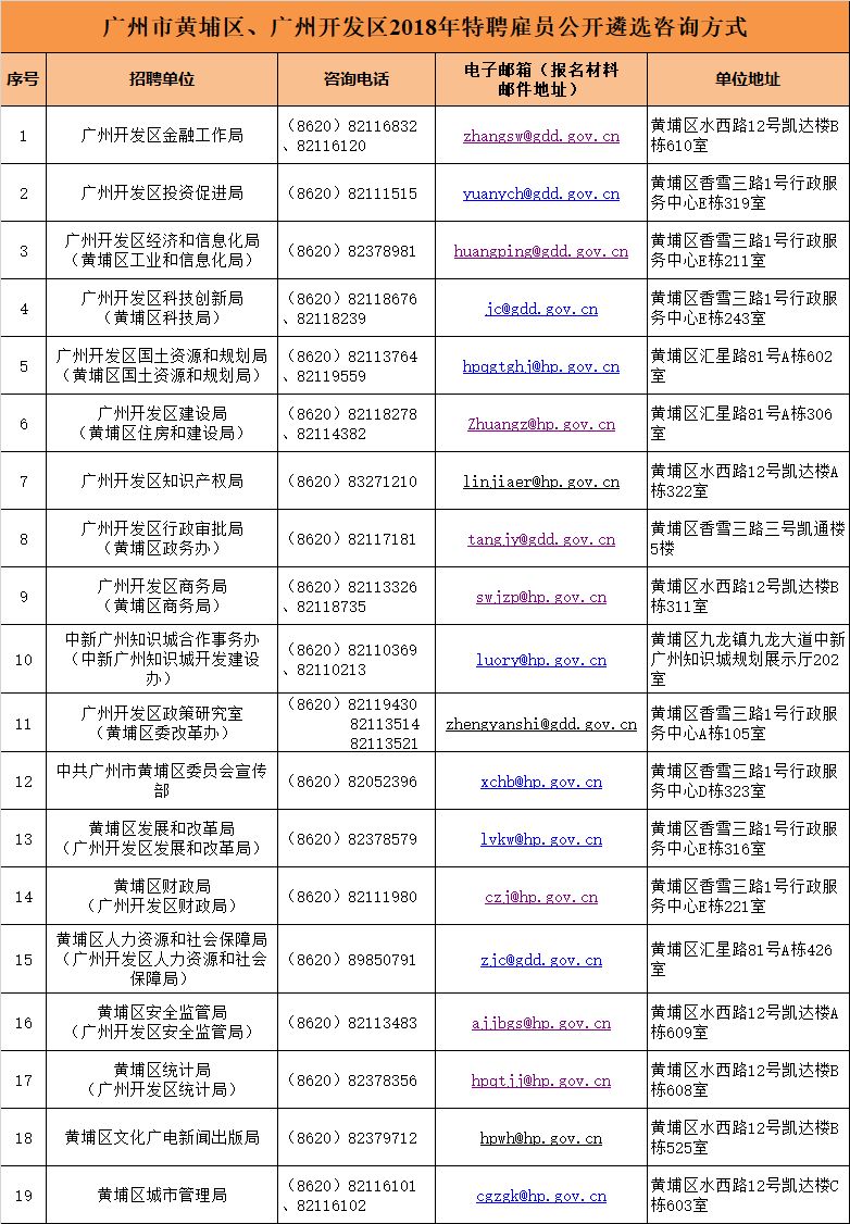 大手筆！最高年薪200萬！黃埔面向全球招攬?zhí)仄腹蛦T30名