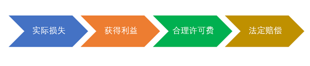中國引入侵犯知識產(chǎn)權(quán)的懲罰性賠償制度，對企業(yè)有怎樣影響？
