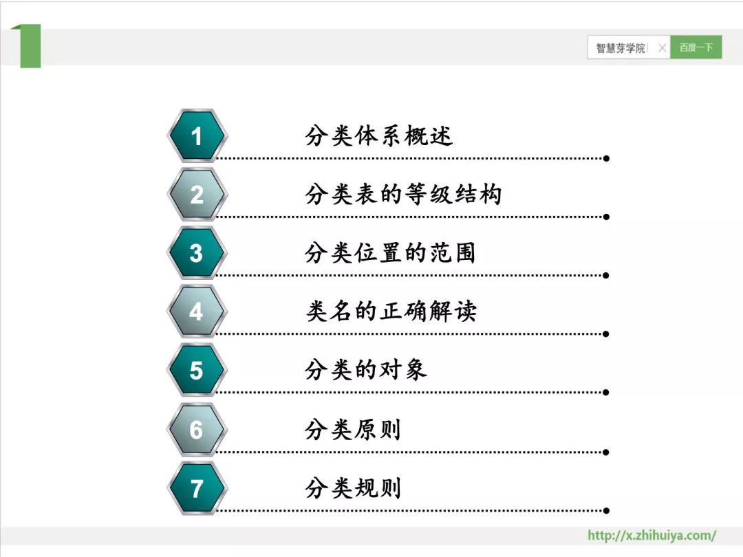 干貨PPT | 專利分類號(hào)深度解讀，117頁(yè)P(yáng)PT講解免費(fèi)下載