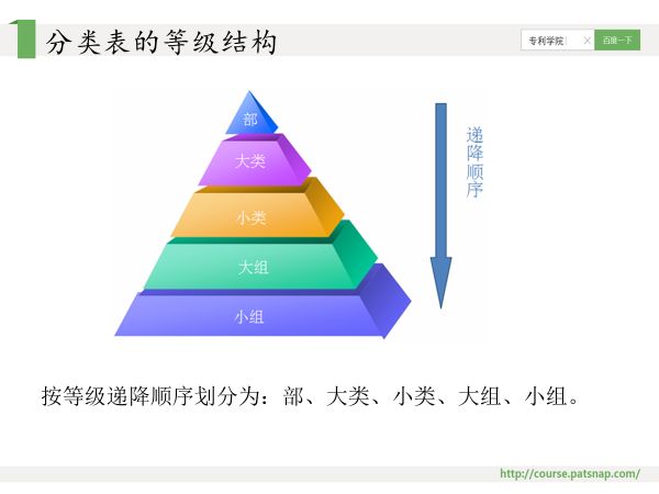 干貨PPT | 專利分類號(hào)深度解讀，117頁(yè)P(yáng)PT講解免費(fèi)下載