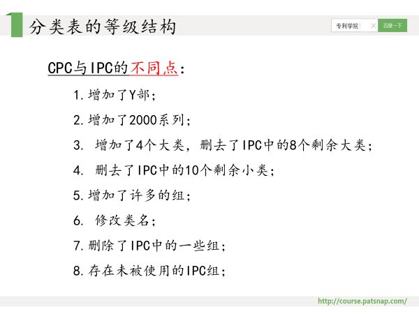 干貨PPT | 專利分類號(hào)深度解讀，117頁(yè)P(yáng)PT講解免費(fèi)下載