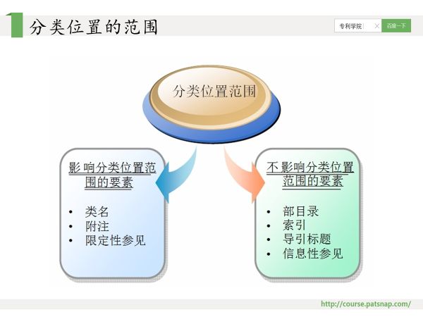 干貨PPT | 專利分類號(hào)深度解讀，117頁(yè)P(yáng)PT講解免費(fèi)下載