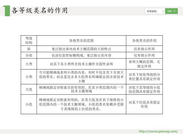 干貨PPT | 專利分類號(hào)深度解讀，117頁(yè)P(yáng)PT講解免費(fèi)下載