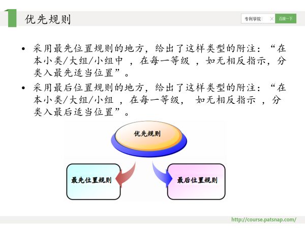 干貨PPT | 專利分類號(hào)深度解讀，117頁(yè)P(yáng)PT講解免費(fèi)下載