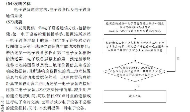 探探被訴專利侵權(quán)，滑動(dòng)匹配功能何去何從？