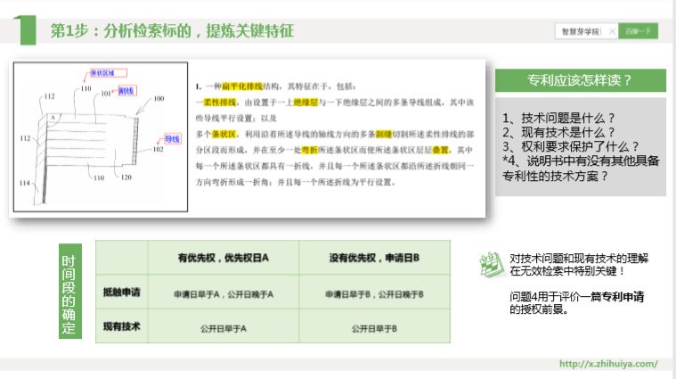 三大檢索誤區(qū)如何走出？“遞進式”檢索七步法來解決！