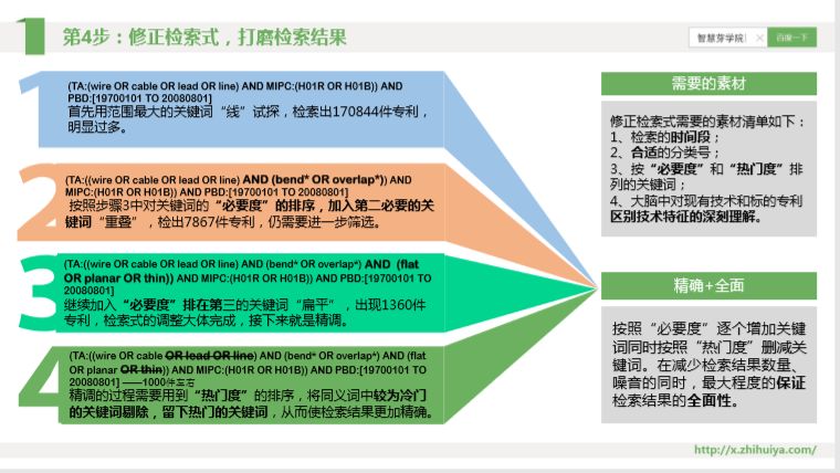 三大檢索誤區(qū)如何走出？“遞進式”檢索七步法來解決！