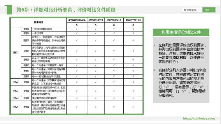 三大檢索誤區(qū)如何走出？“遞進式”檢索七步法來解決！