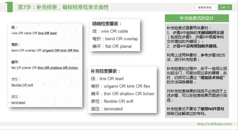 三大檢索誤區(qū)如何走出？“遞進式”檢索七步法來解決！