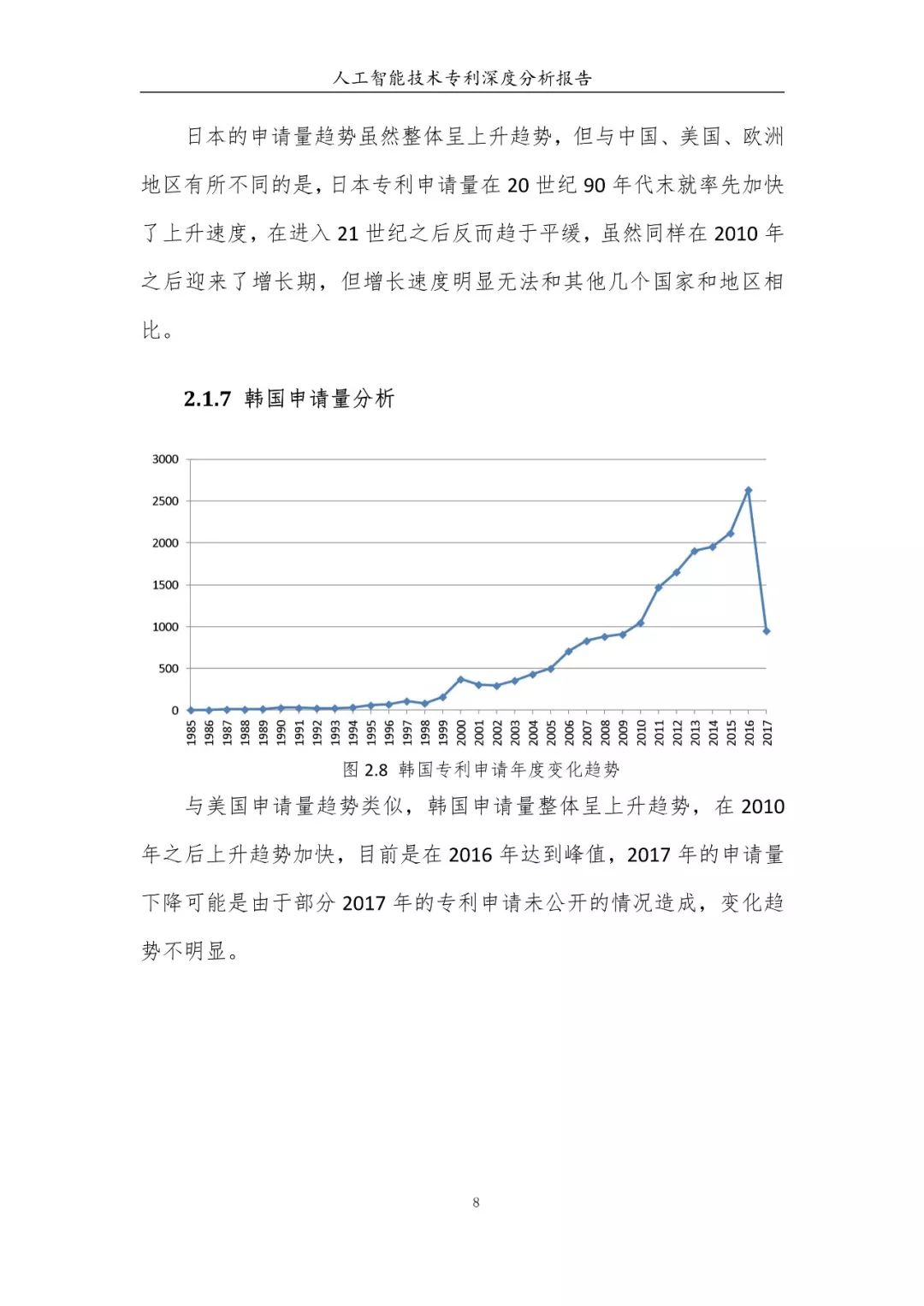 《人工智能技術(shù)專利深度分析報告》