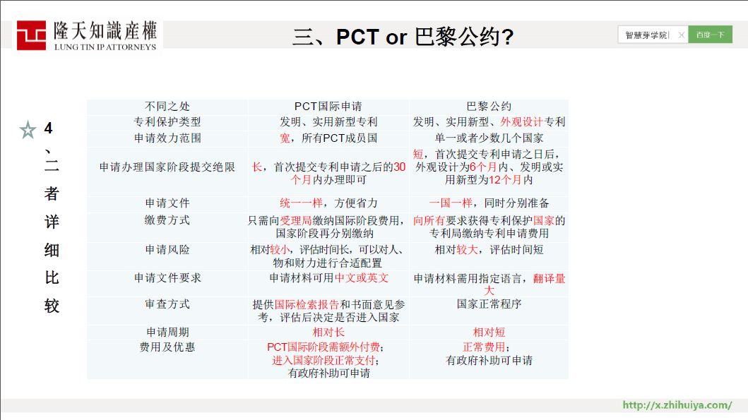 限時(shí)免費(fèi) | 43 頁 PPT 講透 PCT 國際申請全部要點(diǎn)！