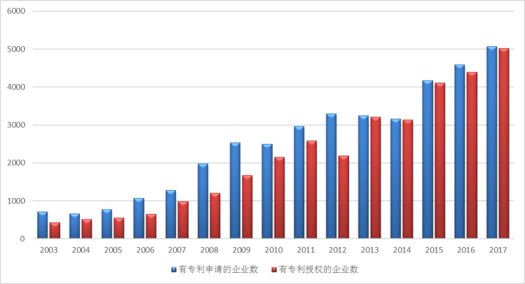 十五載風華正茂，恰青春砥礪前行--記中關(guān)村國家知識產(chǎn)權(quán)制度示范園區(qū)成立15周年