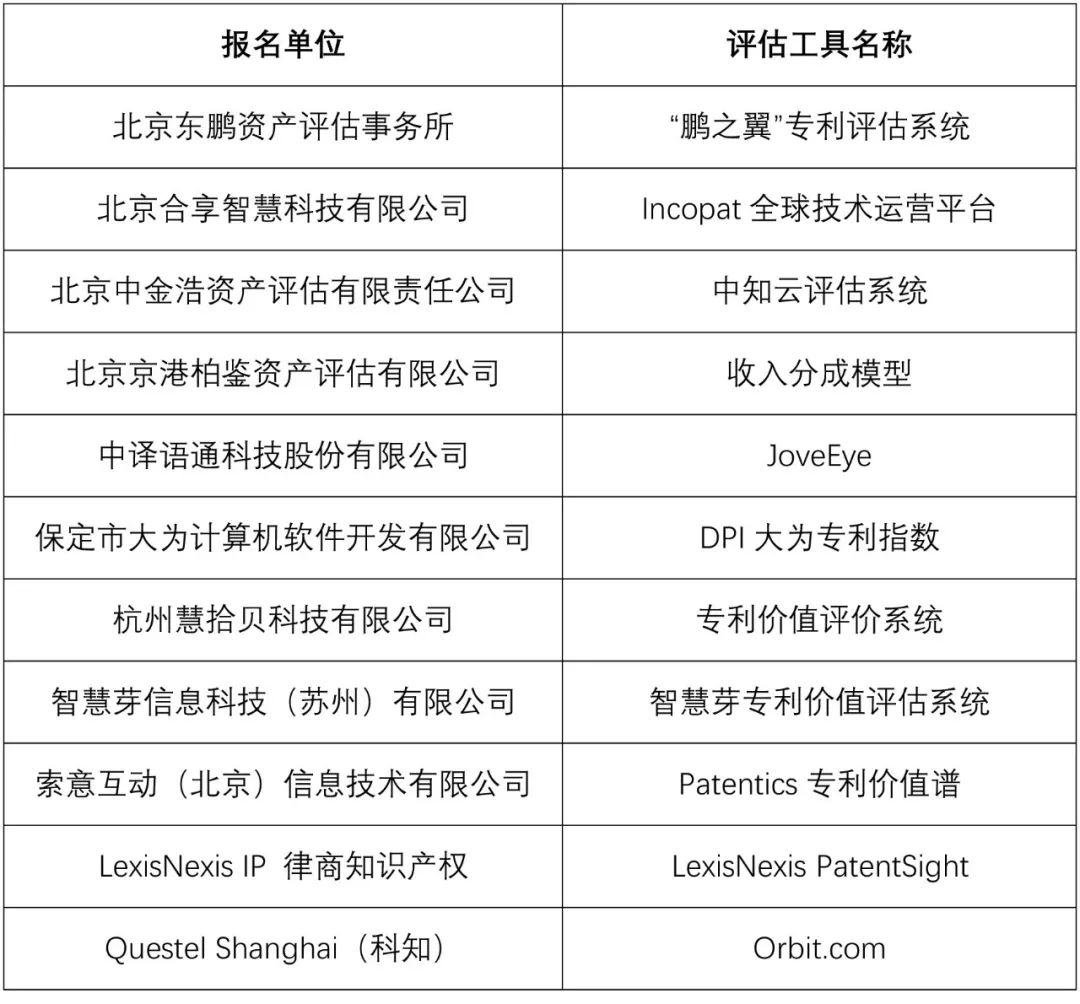 中國專利周，國家平臺邀您參加專利價值評估工具大PK！