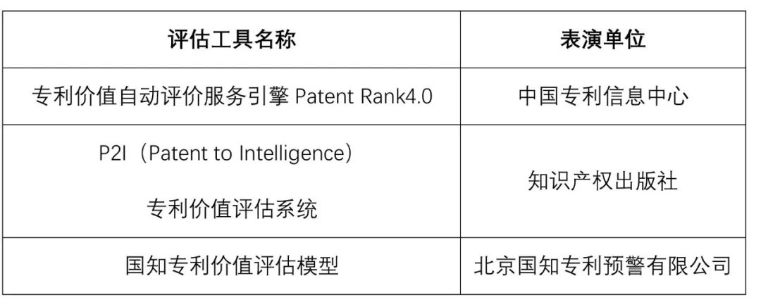 中國專利周，國家平臺邀您參加專利價值評估工具大PK！