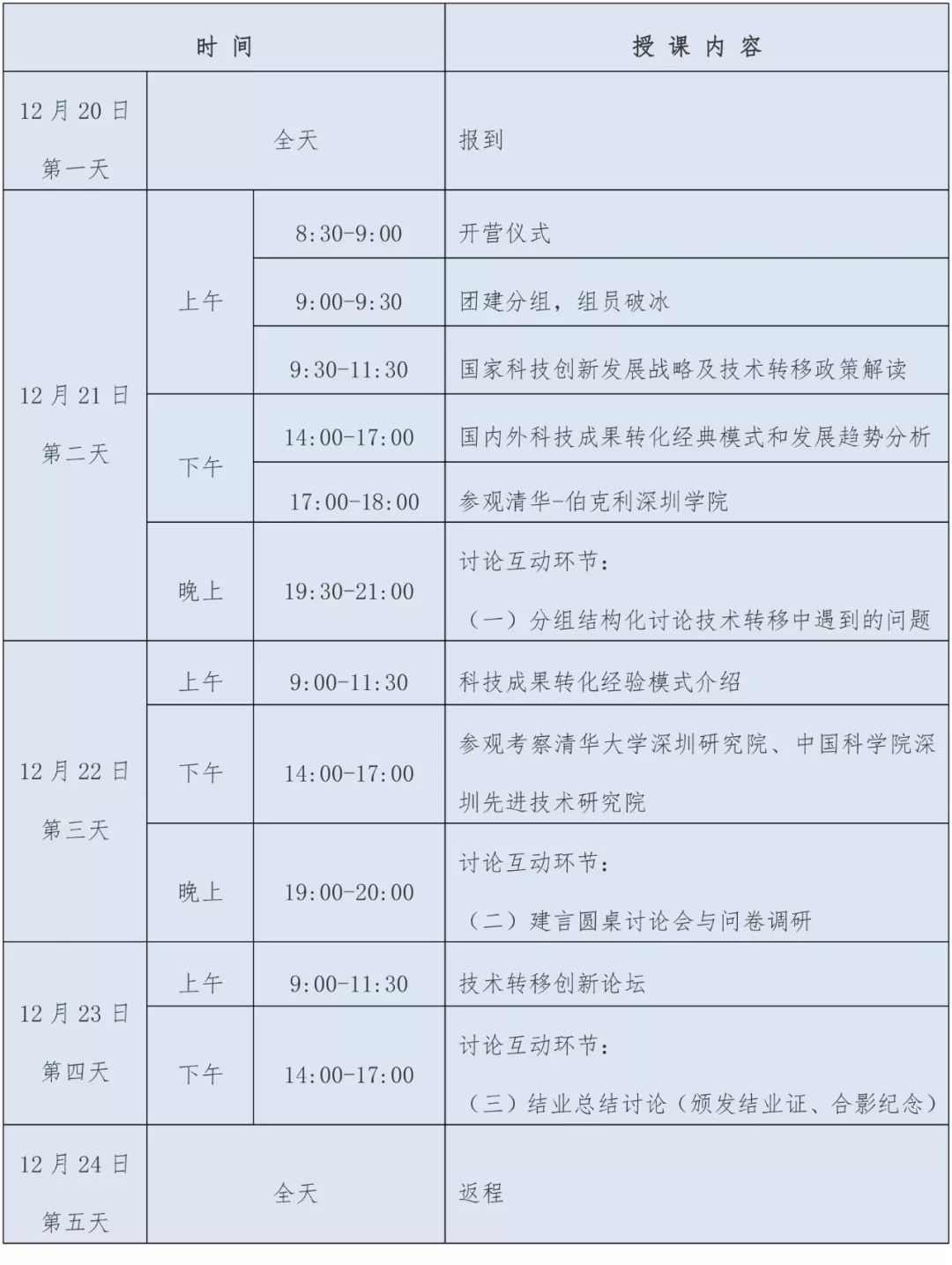 2018年國家科技成果轉(zhuǎn)化高端人才訓(xùn)練營開班啦！