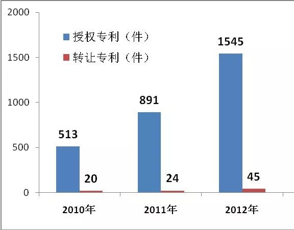 不用再談“艾”色變了！