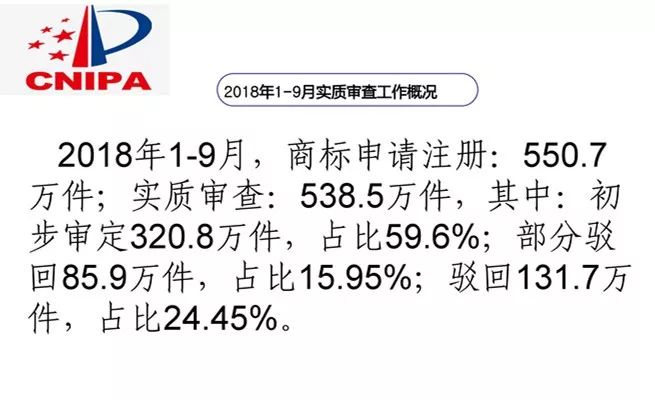 商標(biāo)局解讀：如何打擊商標(biāo)惡意搶注？