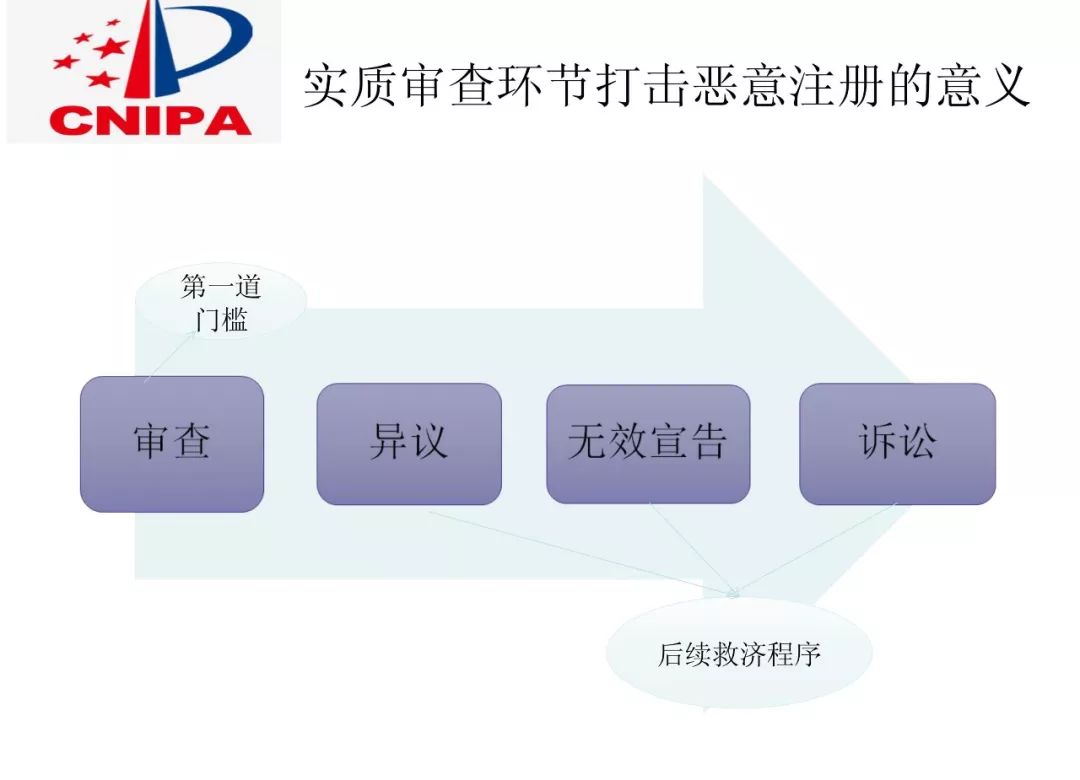 商標(biāo)局解讀：如何打擊商標(biāo)惡意搶注？