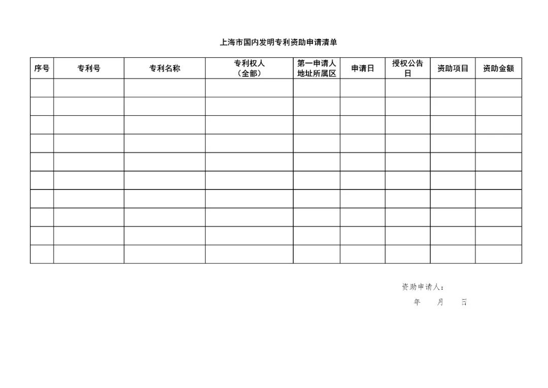 《上海市專利一般資助指南》全文（2019.1.1施行）