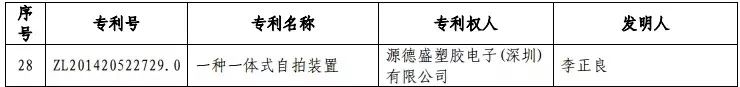 第18次無(wú)效！這個(gè)小小“自拍桿”專利仍屹立不倒（附無(wú)效決定書）