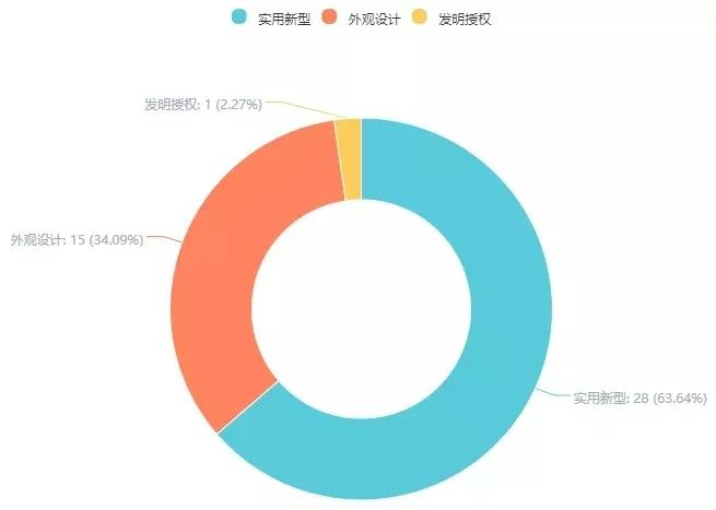 第18次無(wú)效！這個(gè)小小“自拍桿”專利仍屹立不倒（附無(wú)效決定書）