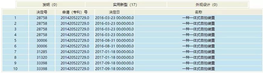 第18次無(wú)效！這個(gè)小小“自拍桿”專利仍屹立不倒（附無(wú)效決定書）