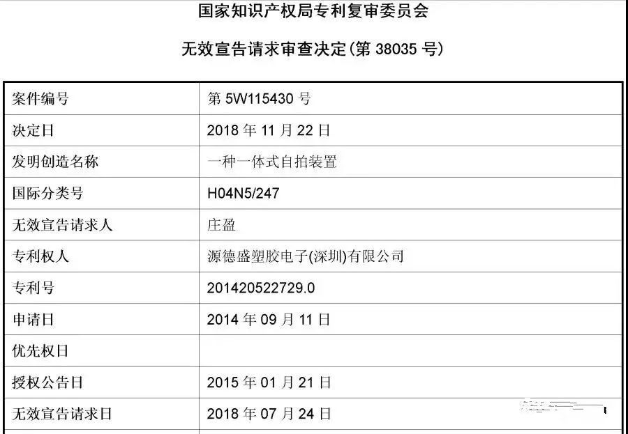 第18次無(wú)效！這個(gè)小小“自拍桿”專利仍屹立不倒（附無(wú)效決定書）