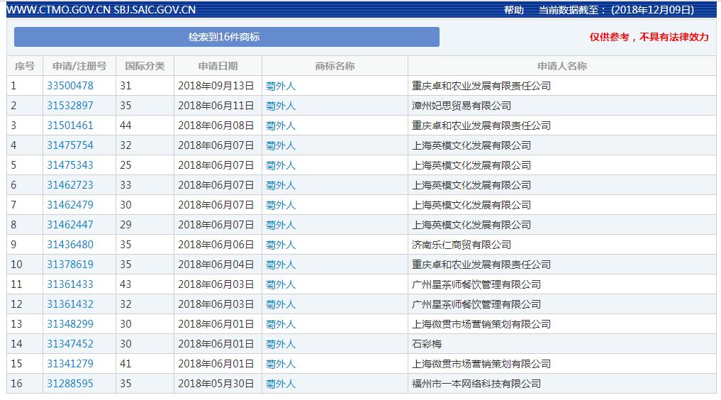 2018年度有哪些網(wǎng)絡(luò)熱詞被申請(qǐng)為商標(biāo)？