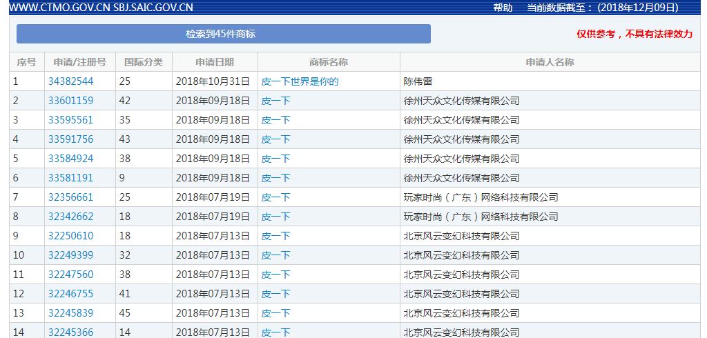 2018年度有哪些網(wǎng)絡(luò)熱詞被申請(qǐng)為商標(biāo)？